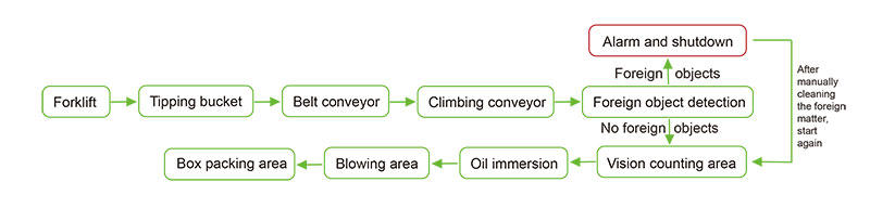 Bearing Steel Ring Mixture Detection And Counting